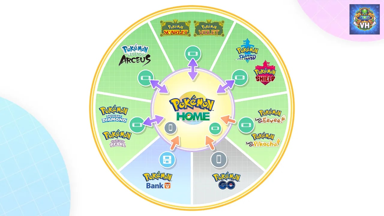 Pokémon™ HOME Nintendo Switch - ảnh màn hình 6