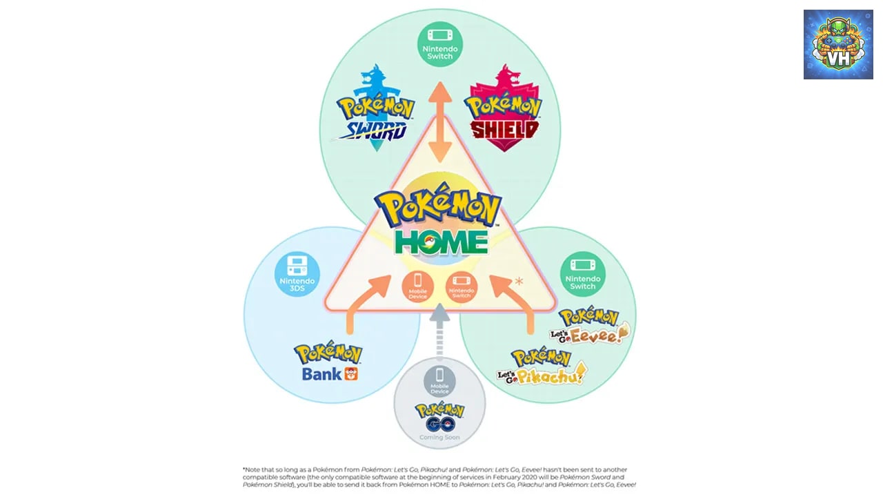 Pokémon™ HOME Nintendo Switch - ảnh màn hình 4