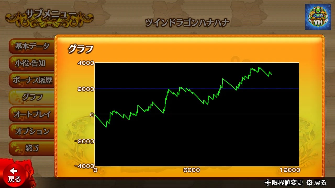 激Jパチスロ ハナハナ祭り！TOP5勢ぞろいSP Nintendo Switch - ảnh màn hình 2