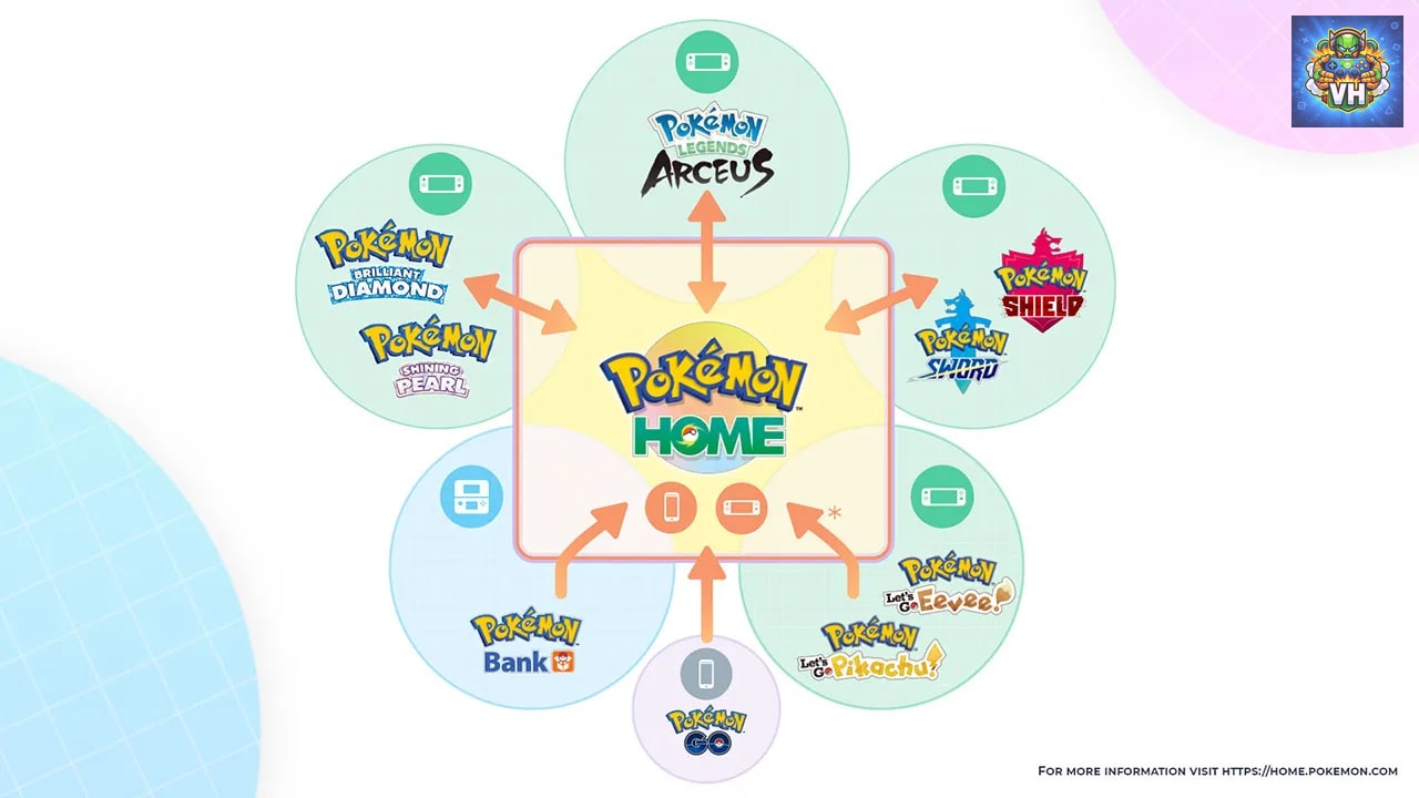 Pokémon™ HOME Nintendo Switch - ảnh màn hình 3