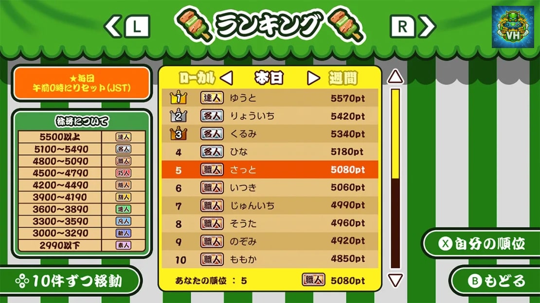 Make it! Yakitori Nintendo Switch - ảnh màn hình 3
